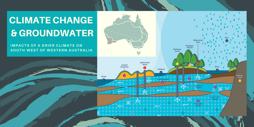 water sustainability australia