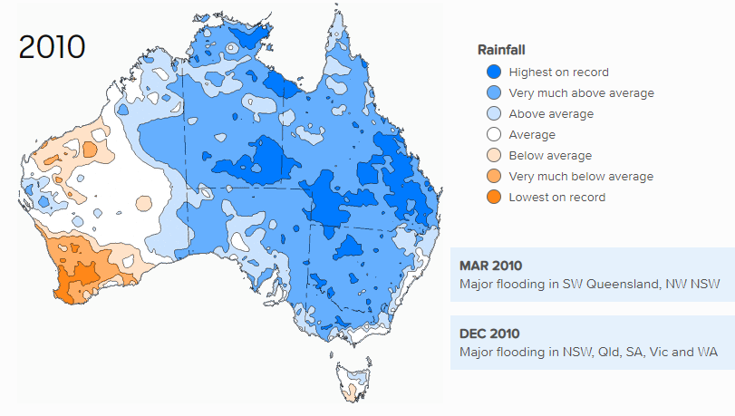 Australia Rainfall