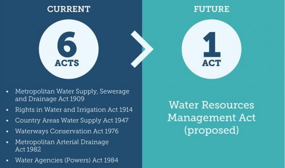 New Water Resources Management Act